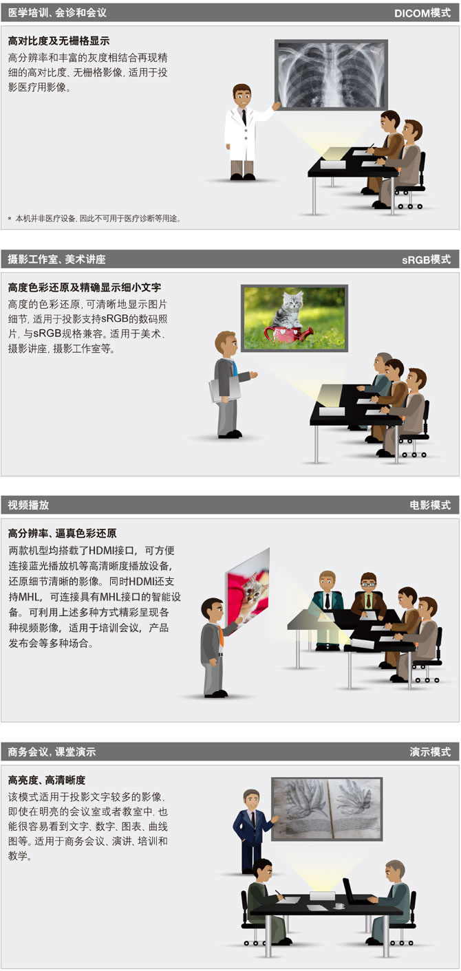 影像模式