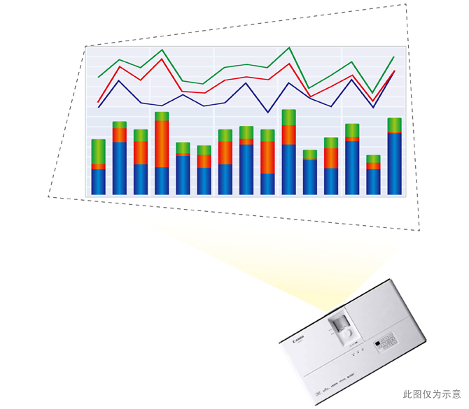 4点梯形校正
