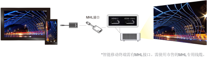 HDMI\MHL