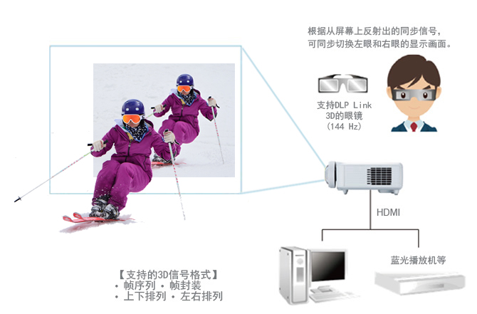 3D投影