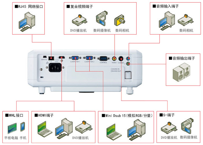 多种连接方式