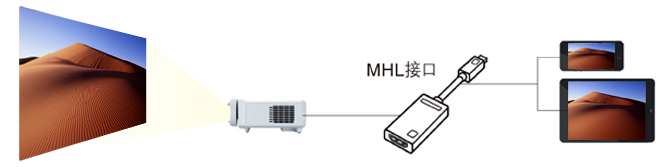 HDMI端子/MHL接口