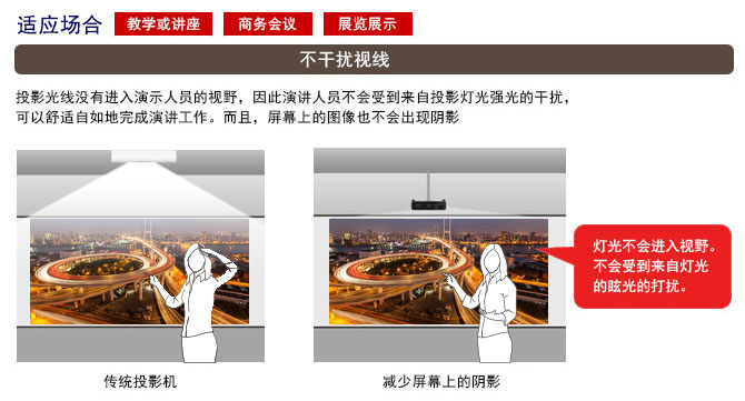 适合商务/教育行业应用