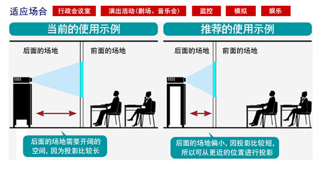 背投应用