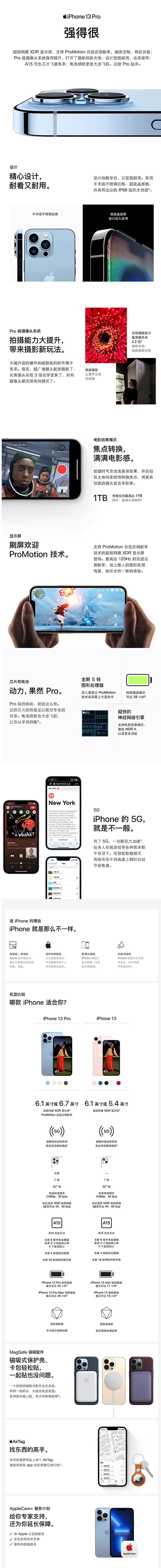 【AppleiPhone-13-Pro】Apple-iPhone-13-Pro-(A2639)-25.gif